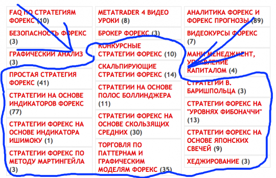 Рейтинг стратегий форекс