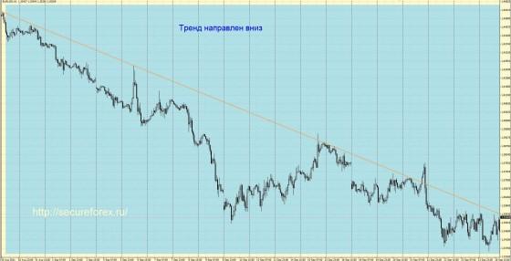 Линия тренда