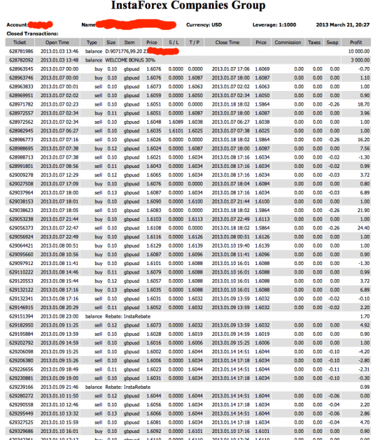 тест советника форекс