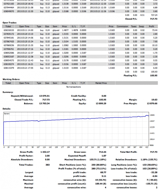 тест стратегии форекс