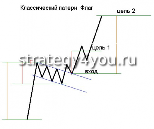 Паттерн Флаг Классический