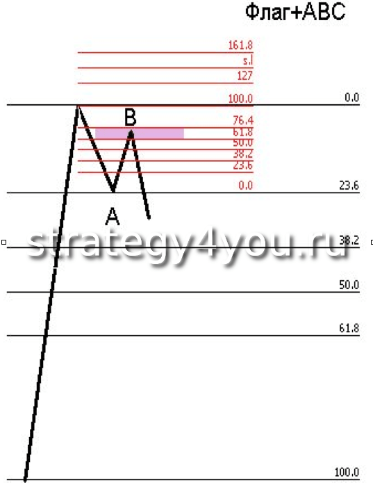 Флаг - формирование