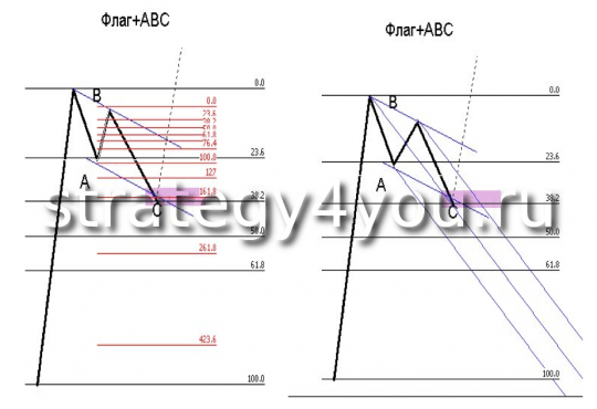 Паттерн Флаг