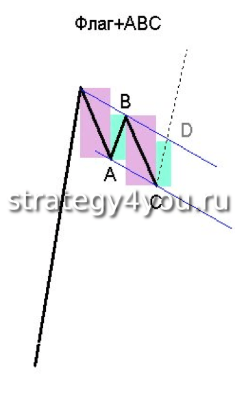 Временное равенство в паттерне "Флаг"
