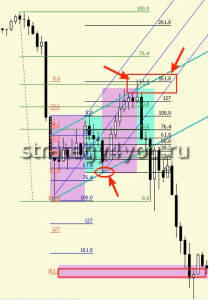 Идеальный флаг