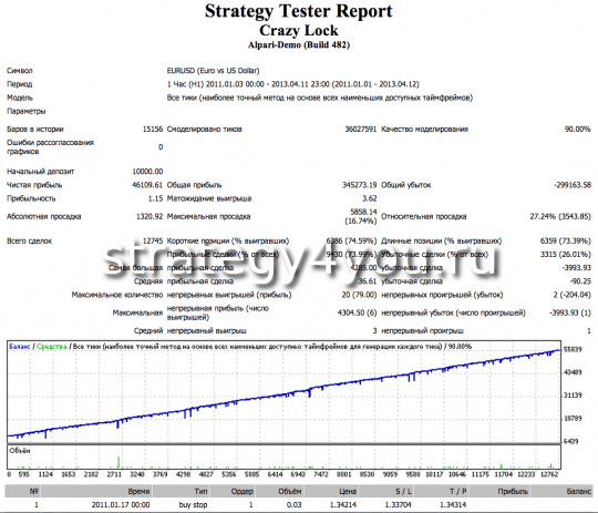 советник форекс Crazy Lock