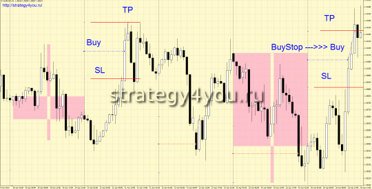 Стратегия форекс Trend Reversal