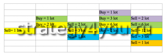 новые уровни «слои» позиций