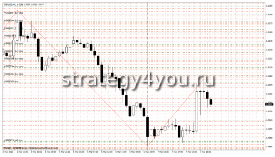 сетка ордеров