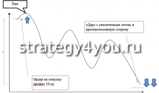 Локирующий ордер