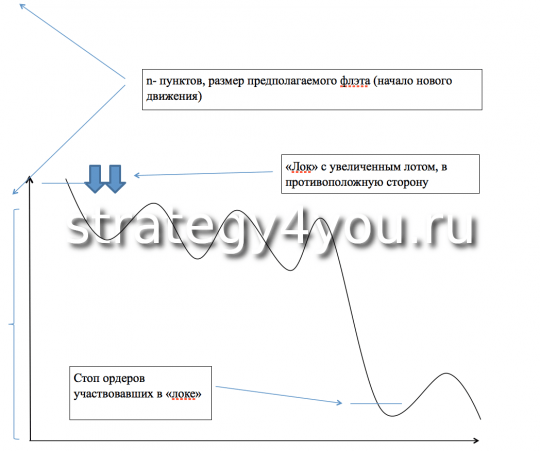 стоп ордер в локе