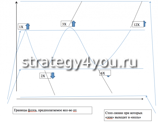 Граница флета
