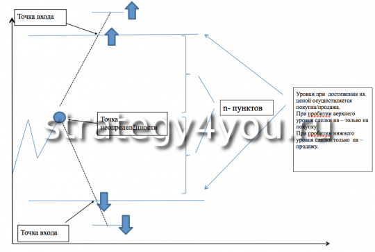 точки входа