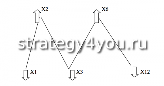 Схематическая модель 1-го уровня