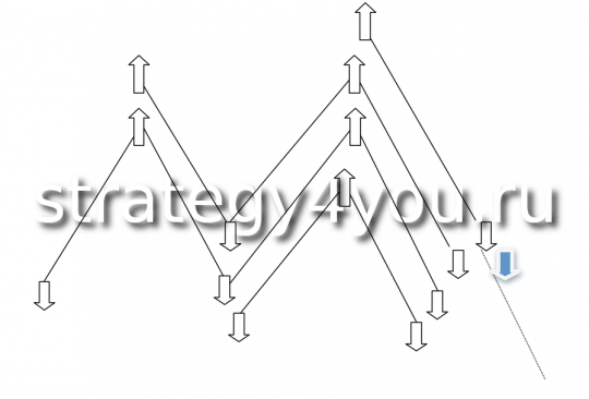 модель с использованием всех потенциальных точек входа