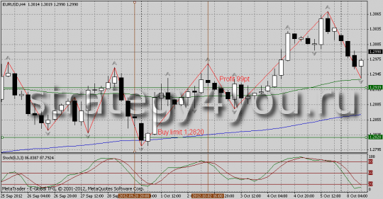 Берём откаты