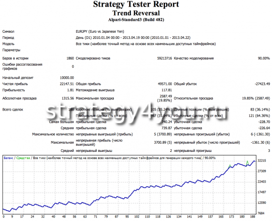 Евро-йена - тест