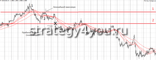 Пример сделки по Emp-2