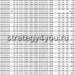 Отчет о торговли по курсу "Безопасный форекс"