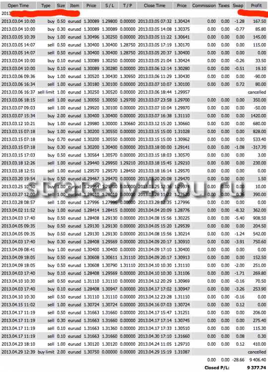 Отчет о торговли по курсу "Безопасный форекс"