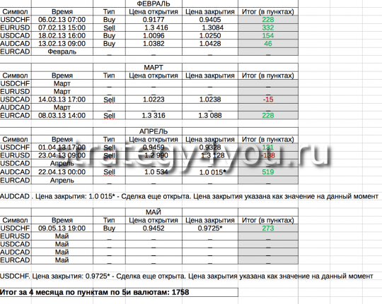 Тест стратегии Emp-2