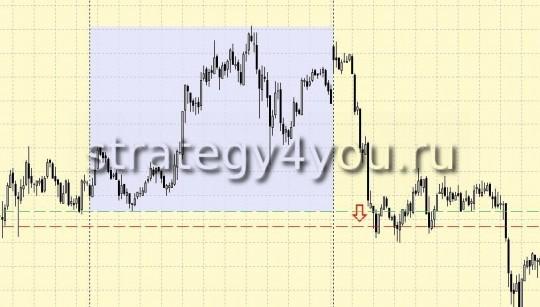 Стратегия форекс 10 pips + Martingail
