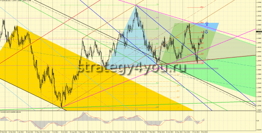 треугольник на D1