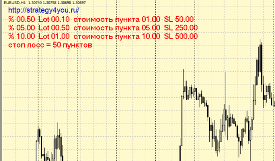 Калькулятор Мани Менеджмента