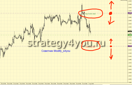 Советник форекс Modify_s4you