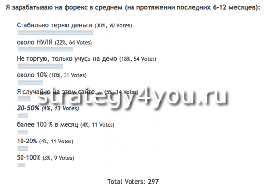 зарабатываю на форекс