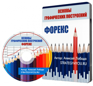 Основы графических построений форекс
