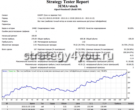 eurjpy Тест советника
