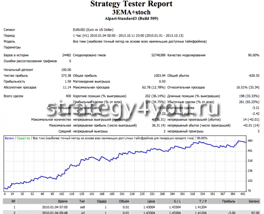 eurusd Тест советника