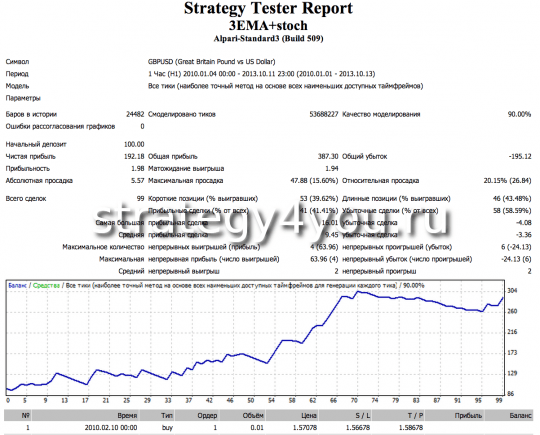 gbpusd Тест советника
