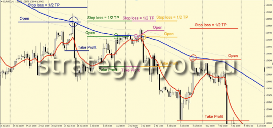 Торговля на МАшках