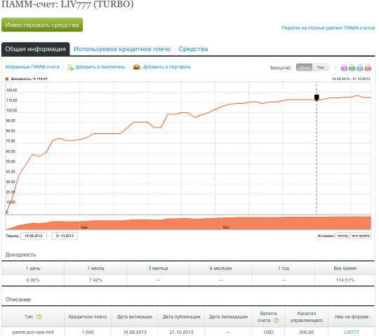 PAMM Account: LIV777 (TURBO)