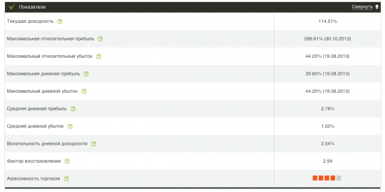 PAMM Account - подробно