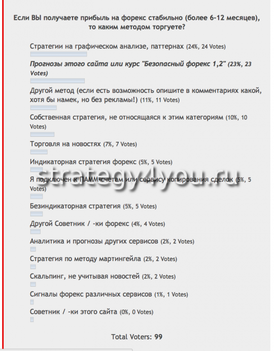Способы заработка на форекс