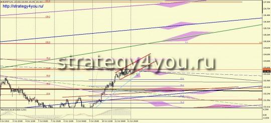 eurjpy