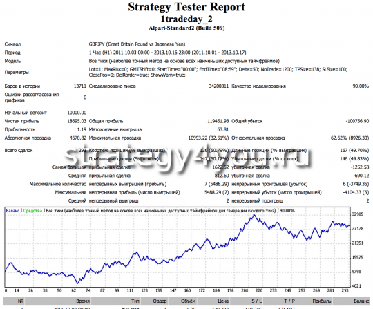 Советник 1 Trade a Day