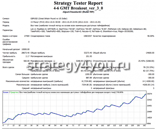 Тест советника форекс