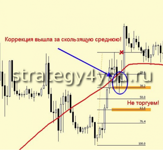 Дополнение к стратегии форекс