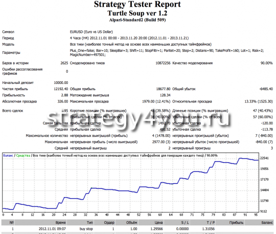 Turtle Soup plus One