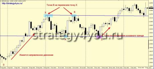 Паттерн АВС