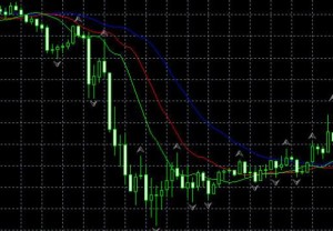 Индикатор Fractals