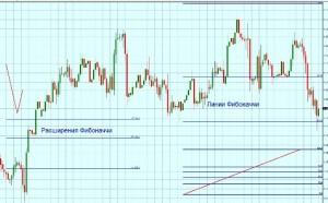 Расширение Фибоначчи