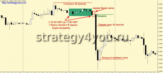 Стратегия «13 часовых свечей»