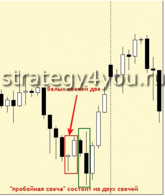 Последний вздох - форекс модель