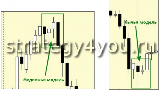 Пример модели "Последний вздох"