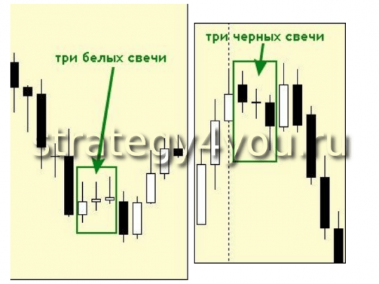 пример модели 2